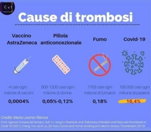 La Trombosi